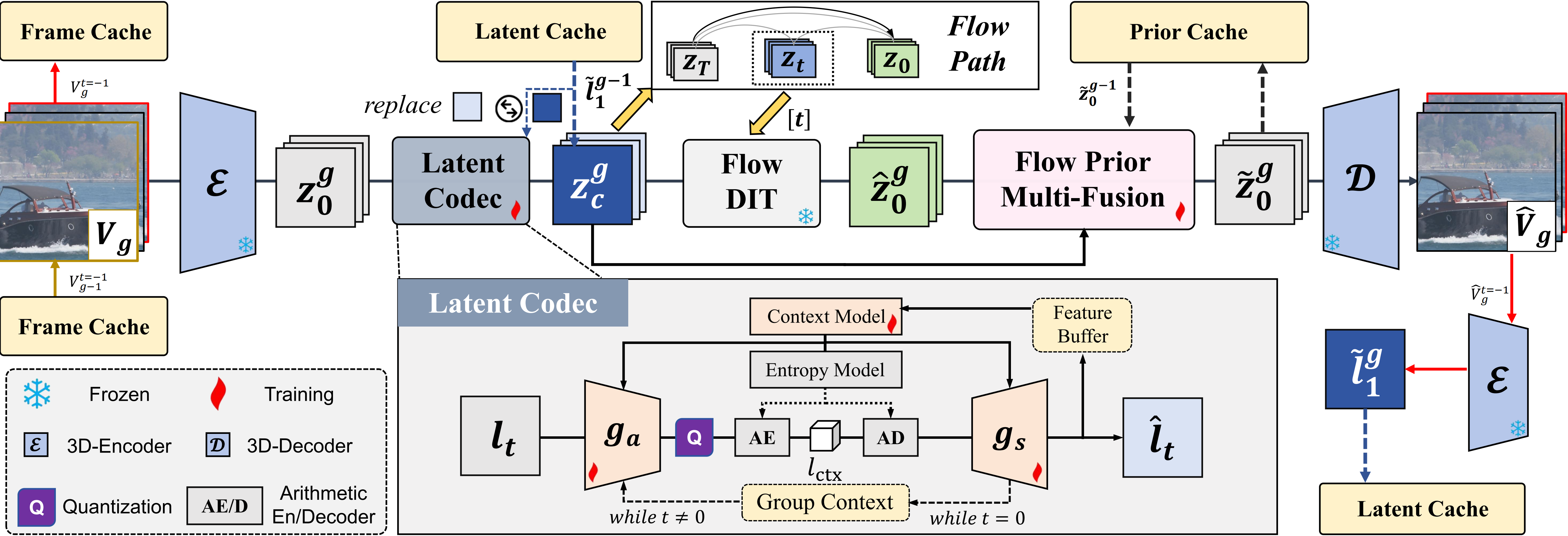 Method overview