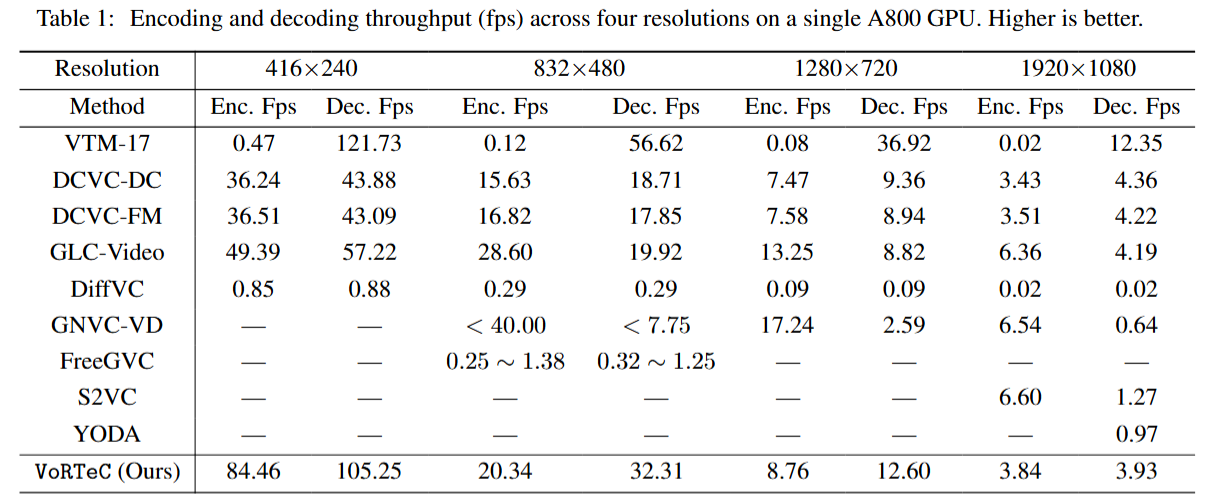 Compression latency