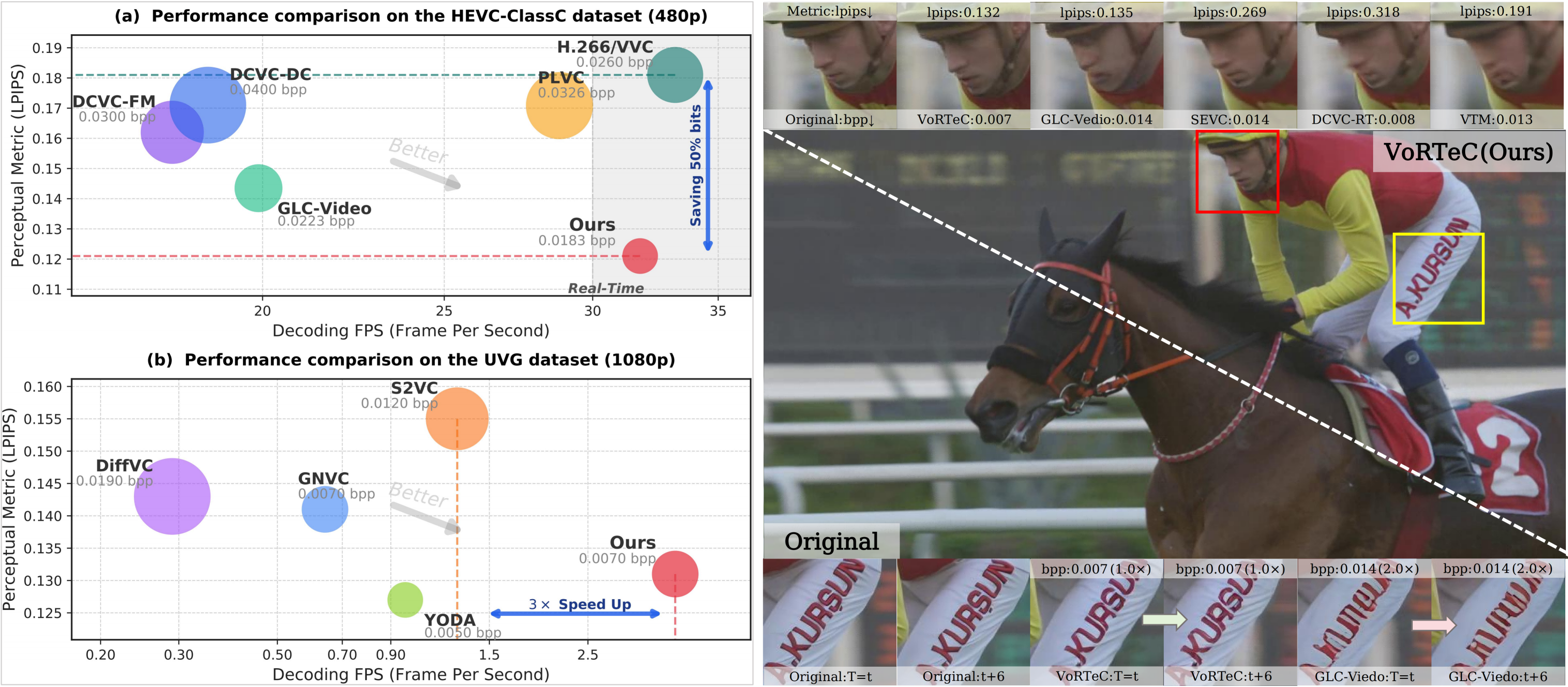 Qualitative comparison